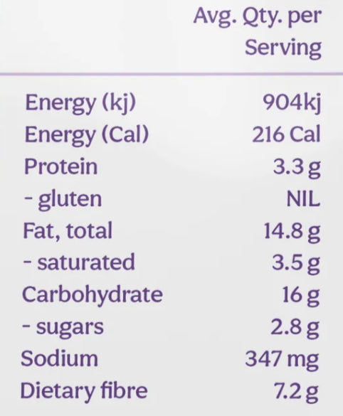 Low Carb Double Choc Muffin