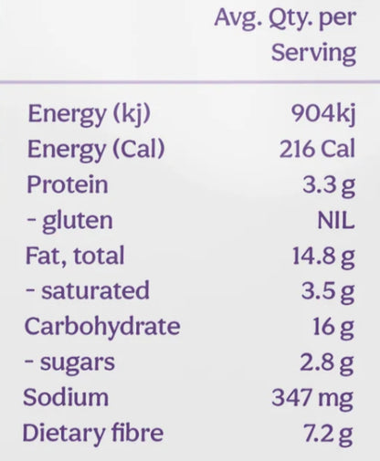 Low Carb Double Choc Muffin