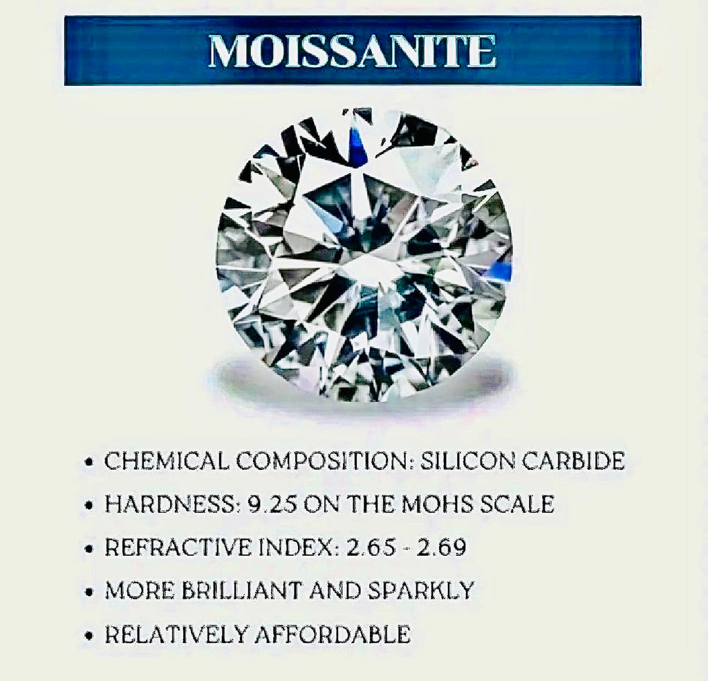 5 Carat Moissanite Sterling Silver Ring