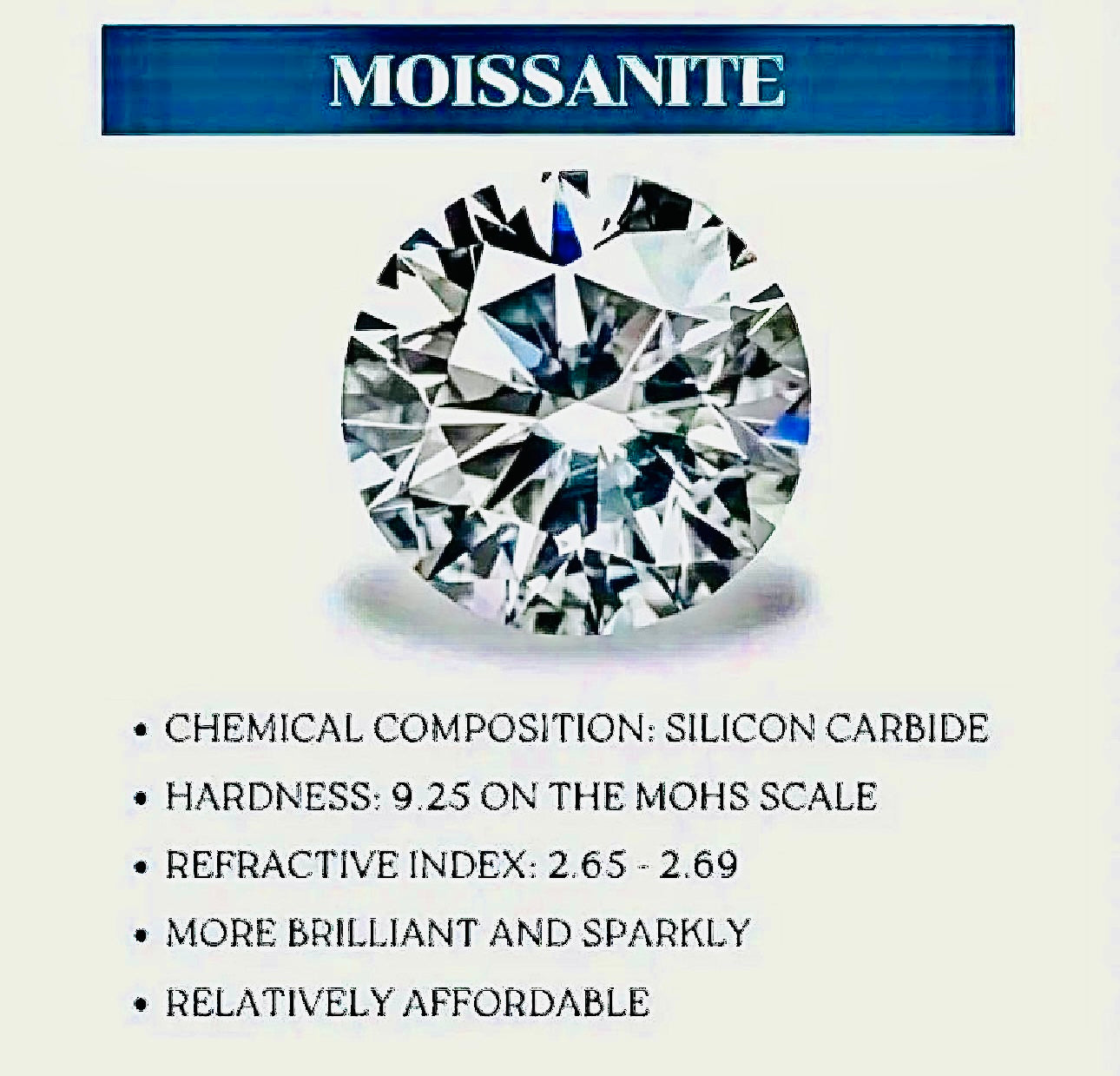 5 Carat Moissanite Sterling Silver Ring