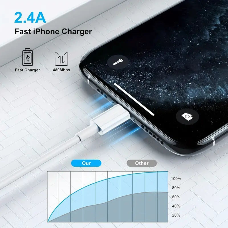 Câble de charge rapide USB vers Lightning de 2 m
